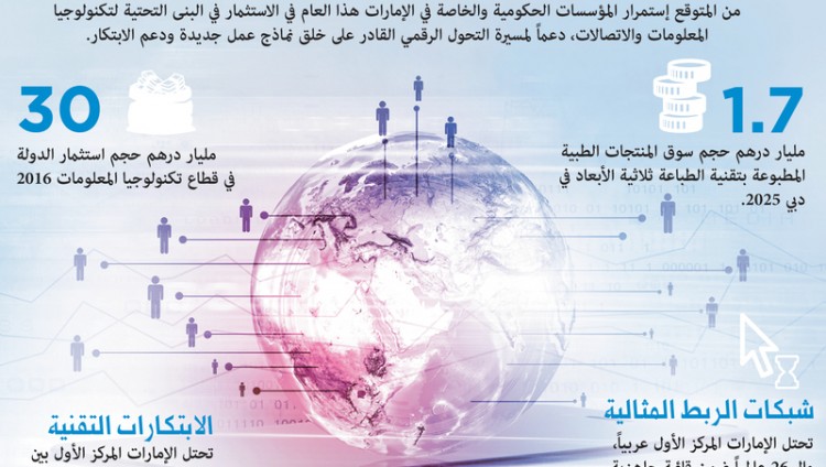 خبراء: عام ذهبي لقطاع التقنية في الإمارات