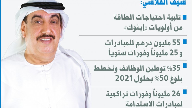 الرئيس التنفيذي لمجموعة إينوك: تنويع مصادر الطاقة في الإمارات لمواكبة متطلبات المرحلة الراهنة