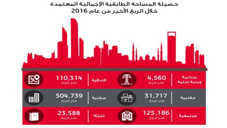 «أبوظبي للتخطيط» يعتمد 24 مشروعاً تطويرياً جديداً