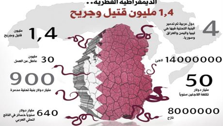 الديمقراطية القطرية .. 1.4 مليون قتيل وجريح