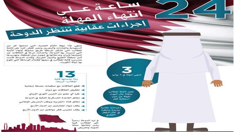 قطر تواجه عقوبات حاسمة بعد رفضها المطالب