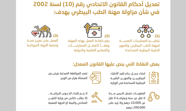 مليون درهم غرامة والحبس عقوبة إرسال عينات حيوانية خارج الدولة دون إذن