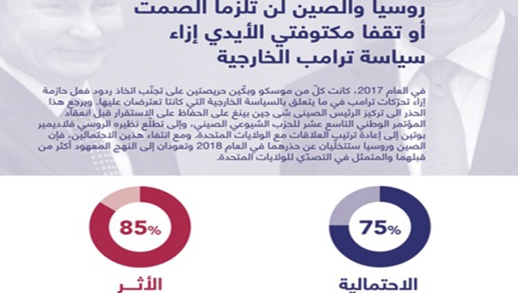 رصدها تقرير بـ«المنتدى الاستراتيجي العربي» العاشر.. 15 توقعاً تلخص حالة العالم في عام 2018