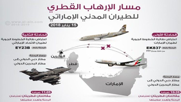 الإمارات تدين التصعيد القطري وتفند مزاعم «الحمدين» لمجلس الأمن