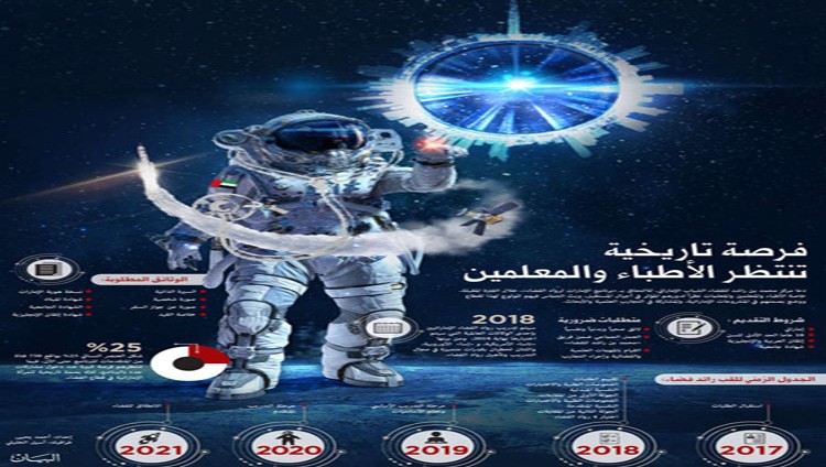 تمديد الترشح في «روّاد الفضاء» إلى نهاية الشهر الجاري