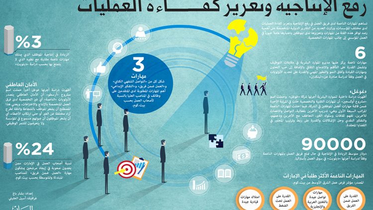 المهارات النـاعمة.. ميزات قوية لسوق العمل