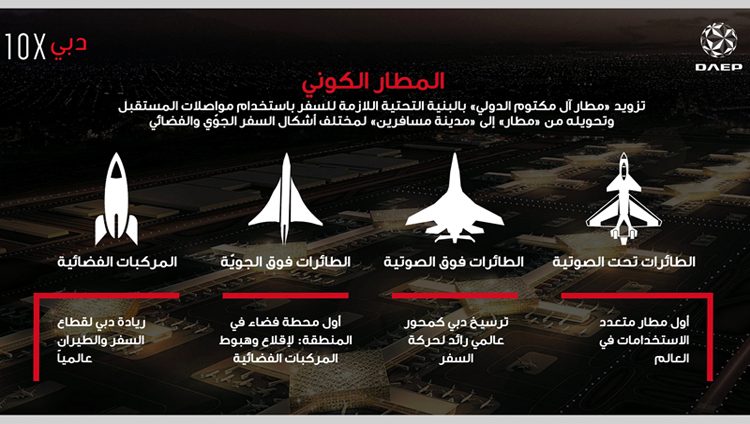 مطار للسفر الفضائي في دبي.. ومقصورات لممارسة الأعمال