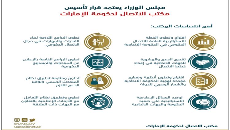 مجلس الوزراء يعتمد تأسيس مكتب الاتصال لحكومة الإمارات