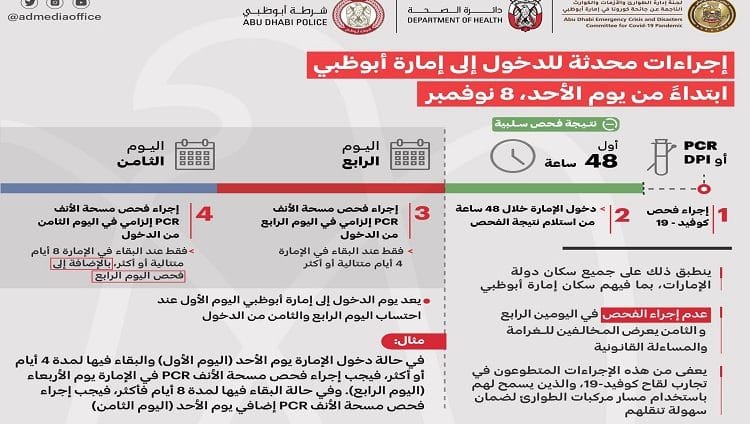 تحديث إجراءات دخول إمارة أبوظبي