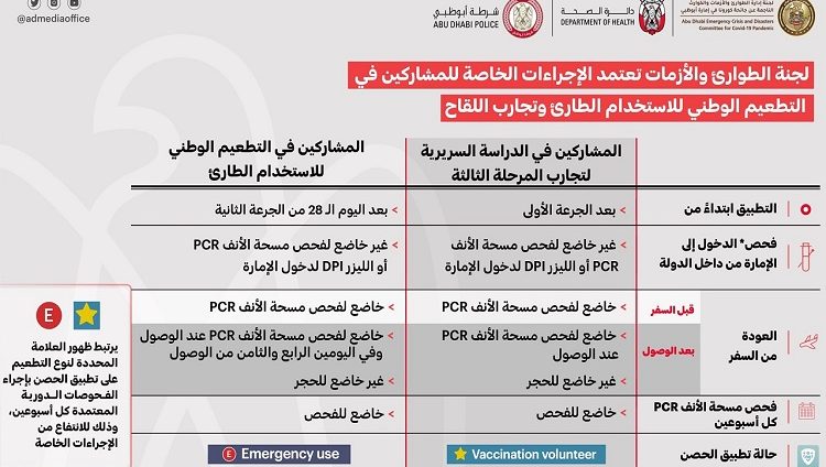أبوظبي: إعفاء الحاصلين على لقاح “كورونا” من الحجر الصحي عند العودة من الخارج