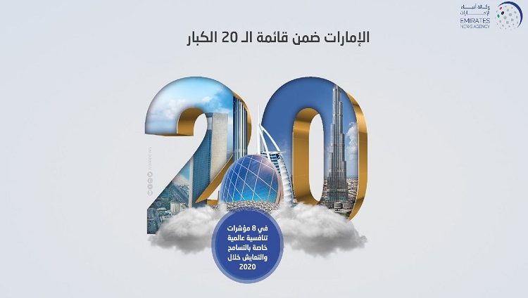 الإمارات ضمن قائمة الـ 20 الكبار في 8 مؤشرات تنافسية عالمية خاصة بالتسامح والتعايش خلال 2020